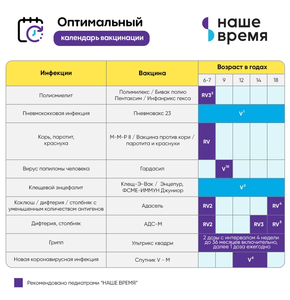 Превенар 13 схема вакцинации у детей