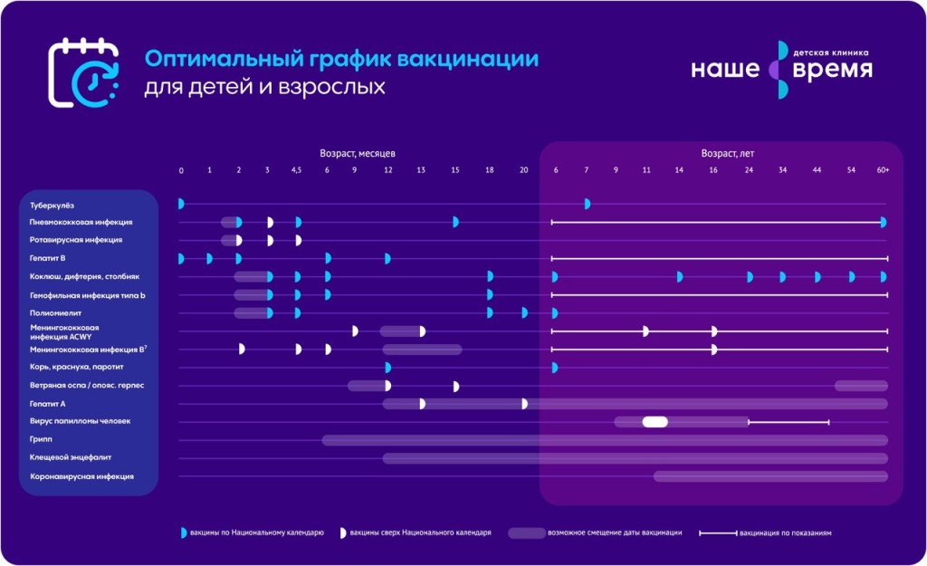 Что нужно и нельзя делать до и после прививки